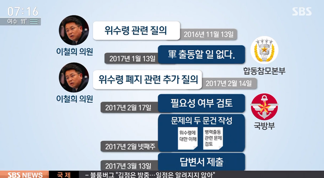 위수령 관련 JTBC  손석희의 가짜 뉴스